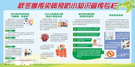 秋冬季预防流感宣传栏