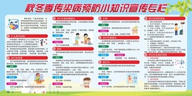 秋冬季预防流感宣传栏