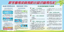 秋冬季预防流感宣传栏