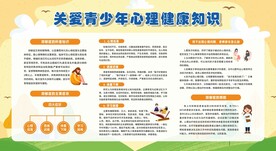 心理健康教育宣传栏展板