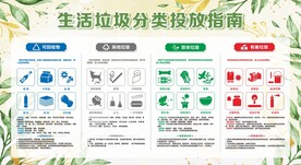垃圾分类宣传栏展板