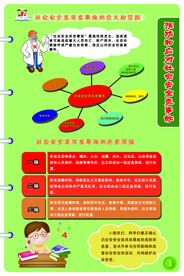 中小学安全教育挂图