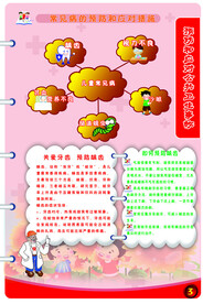 中小学安全教育挂图