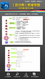 百分数数学思维导图手抄报小报