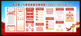 一图读懂气象高质量发展纲要