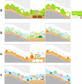 幼儿园楼梯文化四季主题