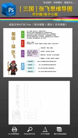 三国演义思维导图读书小报手抄报