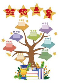 学校环创班级之星文化墙设计