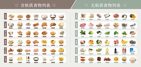 无麸质低碳生酮饮食  