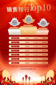 销售排行榜海报