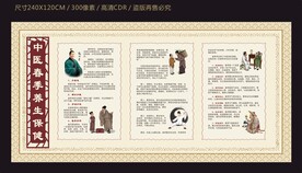 春季中医养生健康宣传栏