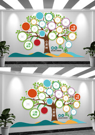 团队风采文化墙