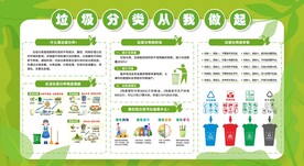 垃圾分类宣传栏展板