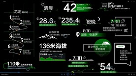 旅游景区文字标题ae模板