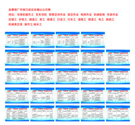 手指口述安全确认公示牌