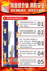 商业综合体消防安全海报