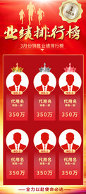 业绩排行榜展板