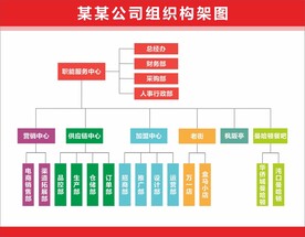 公司组织架构图