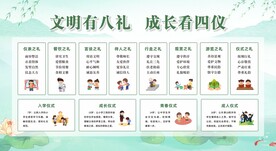 八礼四仪宣传栏展板