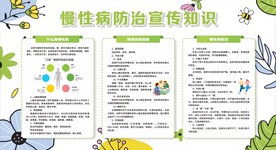 慢性病防治知识宣传栏
