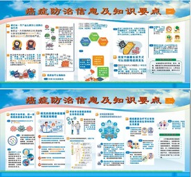 健康教育宣传栏