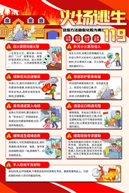 火场逃生消防安全知识海报