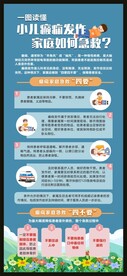 一图读懂小儿癫痫家庭急救