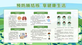 世界防治结核病日