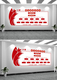 党支部组织架构文化墙