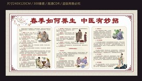 春季中医养生健康宣传栏