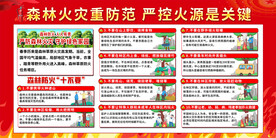 预防森林火灾宣传展板