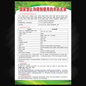 国家禁止和限制使用的农药