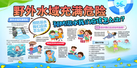 野游危险知识展板