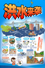 洪水