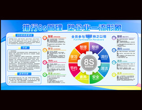 8s管理宣传栏