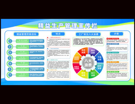 精益生产宣传栏