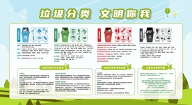 垃圾分类宣传栏
