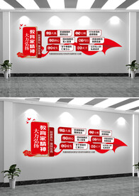 弘扬教育家精神文化墙