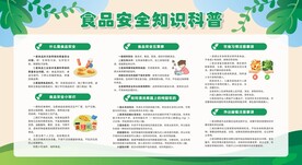 食品安全展板