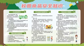 食品安全健康知识宣传栏