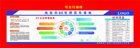 5S管理8S管理宣传看板