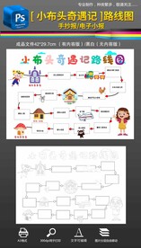 小布头奇遇记路线图思维导图