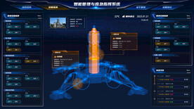 智能管理与应急指挥可视化大屏