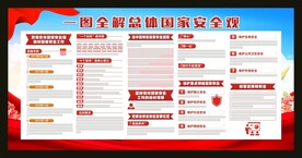 一图全解总体国家安全观