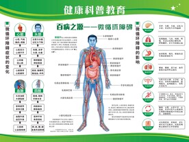 健康科普教育海报