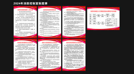 2024年消防控制室制度牌