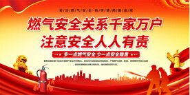 社区燃气安全展板