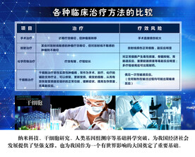 医学临床治疗方法比较