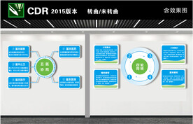医疗五医协同四轮同转文化墙