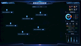 科技感大数据可视化智能界面全套